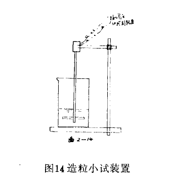 濕式造粒脫水設備用聚丙烯酰胺的選型