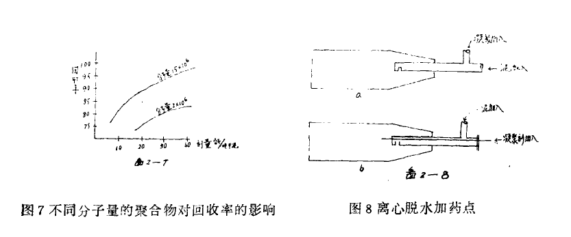 離合機(jī)脫水設(shè)備對(duì)聚丙烯酰胺選用影響