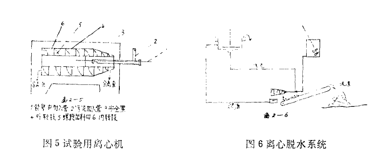 離合機(jī)脫水設(shè)備對(duì)聚丙烯酰胺選用影響